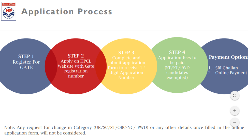 HPCL GATE Application Process 2019