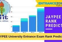 JAYPEE 2019 Rank Predictor: B.tech Rank Vs. Marks JAYPEE Rank Predictor