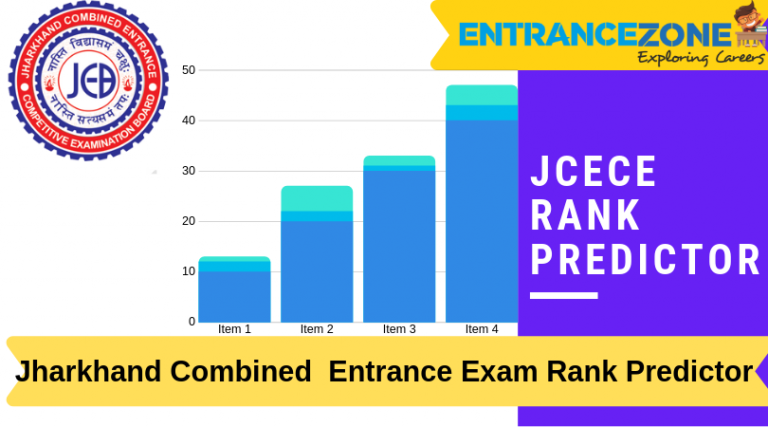 JCECE 2020 Rank Predictor: Jharkhand CET Marks vs. Rank JCECE 2020 Rank Predictor: Jharkhand CET Marks vs. Rank