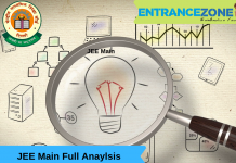 JEE Main 2019 Exam Expert Reviews & Analysis JEE Main Full Analysis 2019