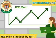 NTA Published JEE Main 2019 Statistics and Provisions JEE Main 2019 Statistics