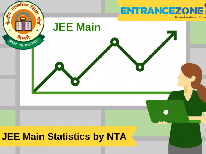 JEE Main 2019 Statistics