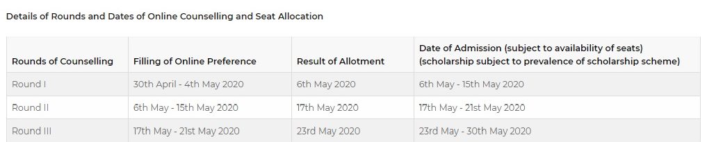 LPU Online Counseling and Seat Allotment