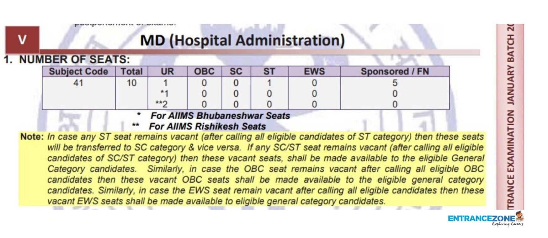 AIIMS PG MD 2020 Results How to Download, TieBreaker
