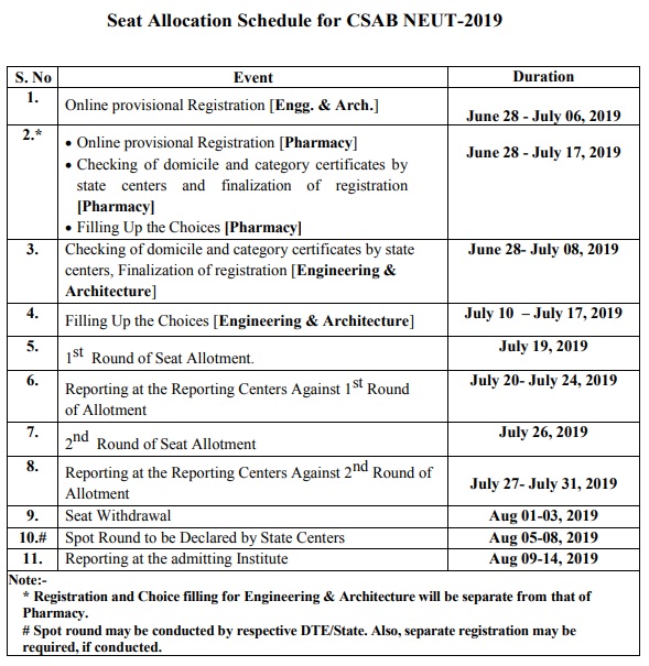 CSAB 2019 Notification