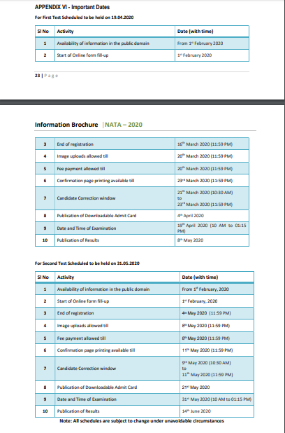 NATA 2020 Important Dates