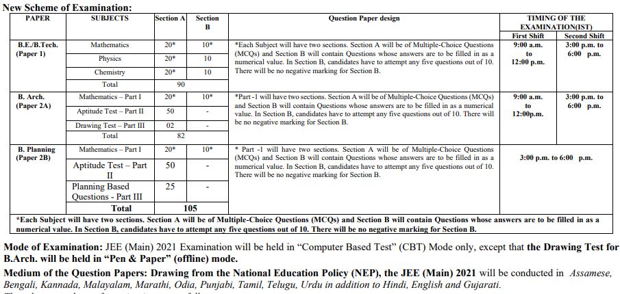 JEE Main New Scheme of Examination 2021