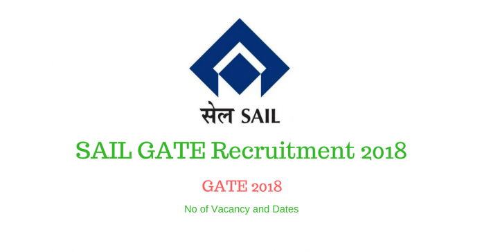 SAIL GATE Recruitment 2018
