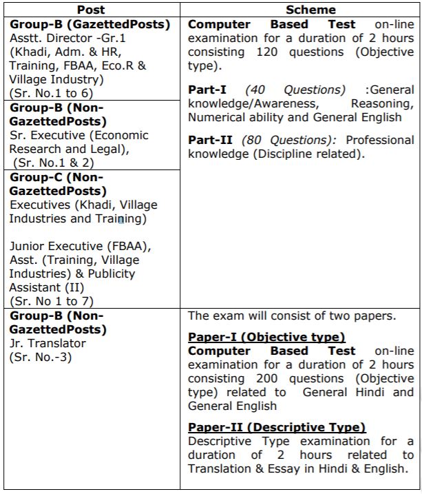 KVIC Recruitment 2017