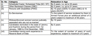  Relaxation in Upper Age Limit for RBI Assistant Post Recruitment 2017