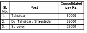 Salary for BMRC Job Recruitment 2020