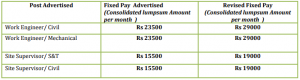 Salary for IRCON Job Recruitment 2017