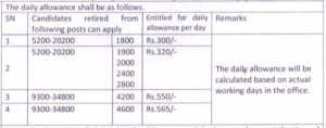 Salary for Northern Railway Job Recruitment 2017