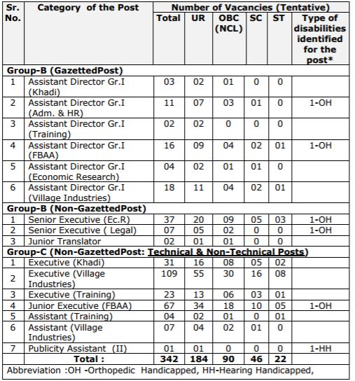 KVIC recruitment 2017