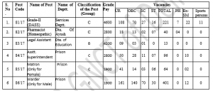 DSSSB Job Recruitment 2018 Vacancy and Salary Pay