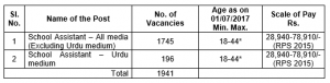 TSPSC Job Recruitment 2018 Vacancies