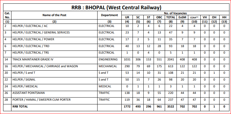 rgpv bhopal vacancy job search