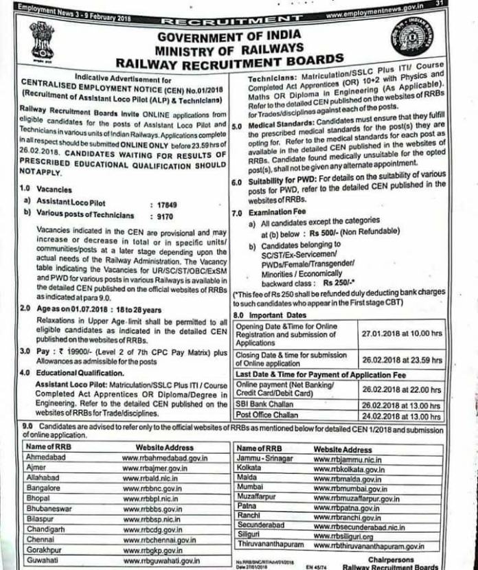 Railway Centralised Employment Notice