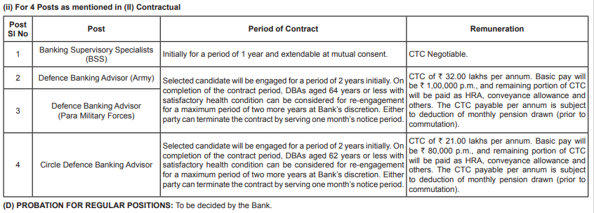 SBI Contractual Basis Salary