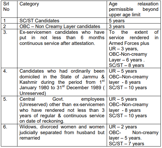 RPF/RPSF Recruitment 2018