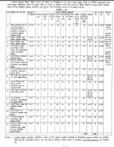 BSC Vacancy Details